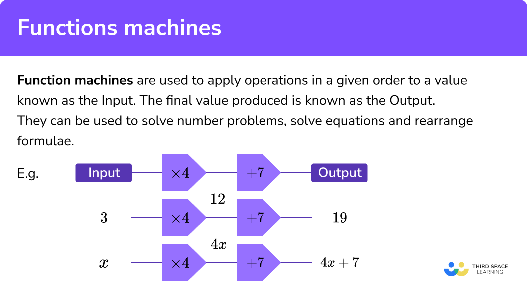 What are function machines?