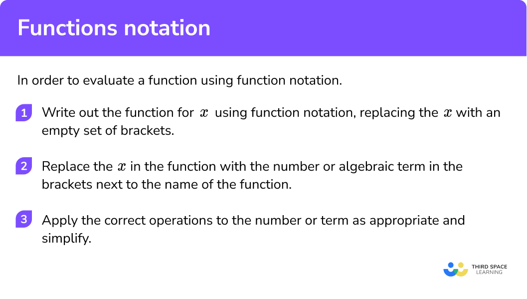 How to use function notation.