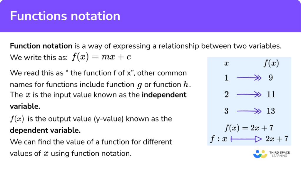 Function Notation GCSE Maths Steps, Examples & Worksheet