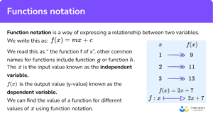 Function Notation - GCSE Maths - Steps, Examples & Worksheet