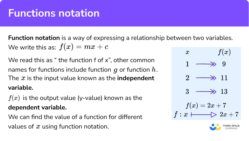 What is function notation?