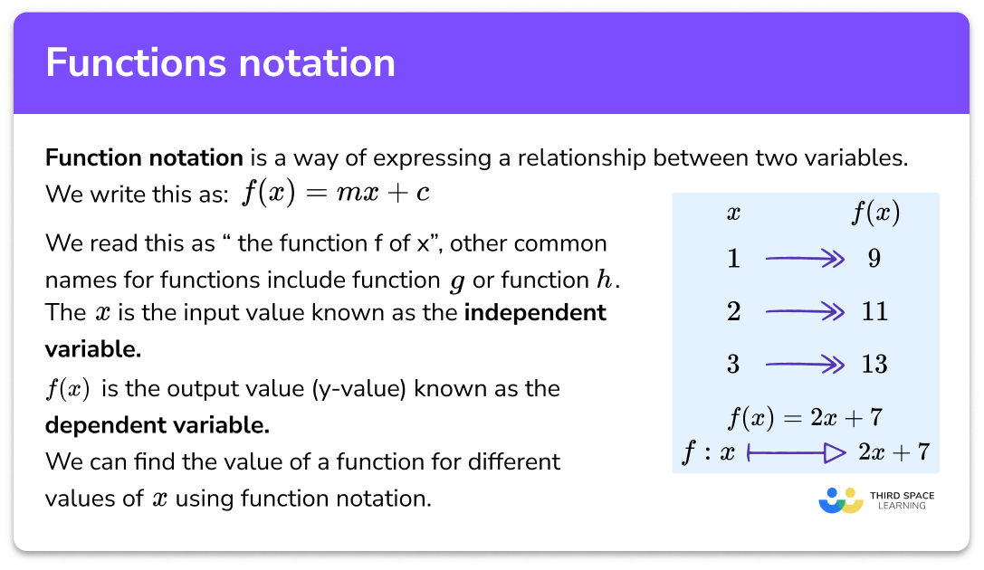 Meaning Of Function Notation In Math