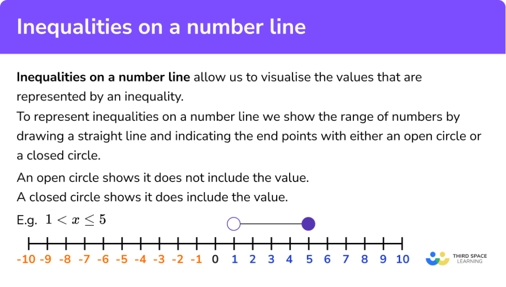 Inequalities on a Number Line - GCSE- Steps, Examples & Worksheet