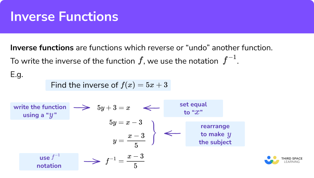 Inverse Functions GCSE Maths Steps Examples Worksheet