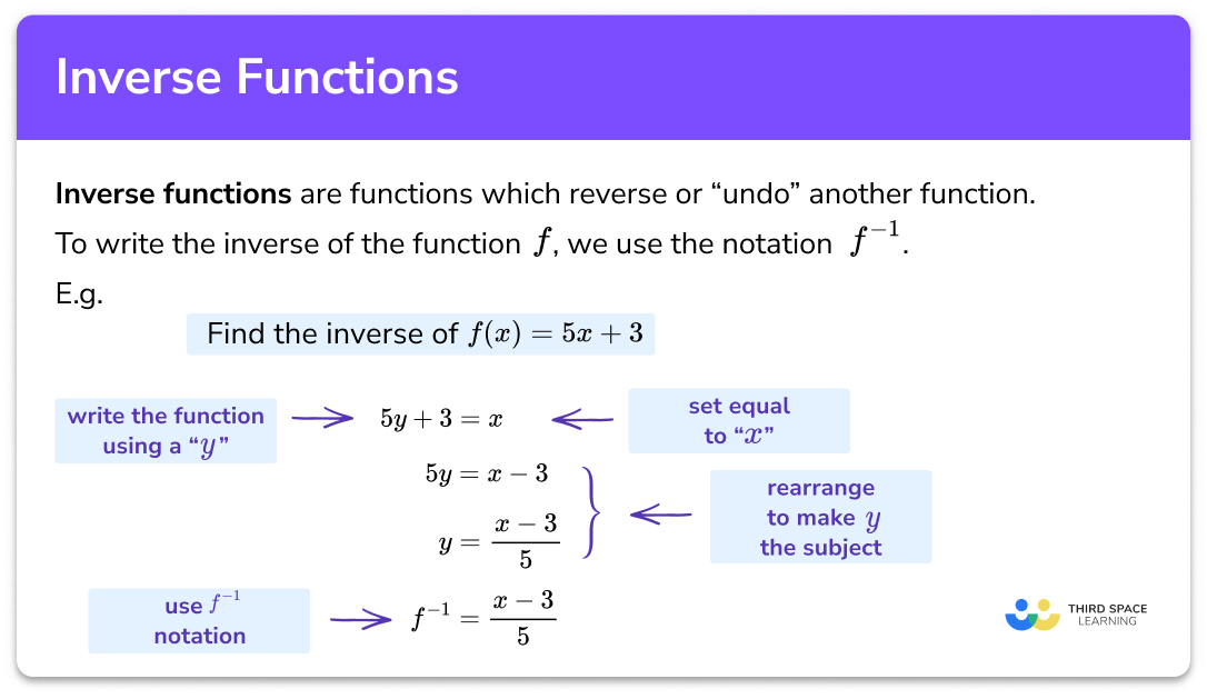 What Are Inverse Functions In Math