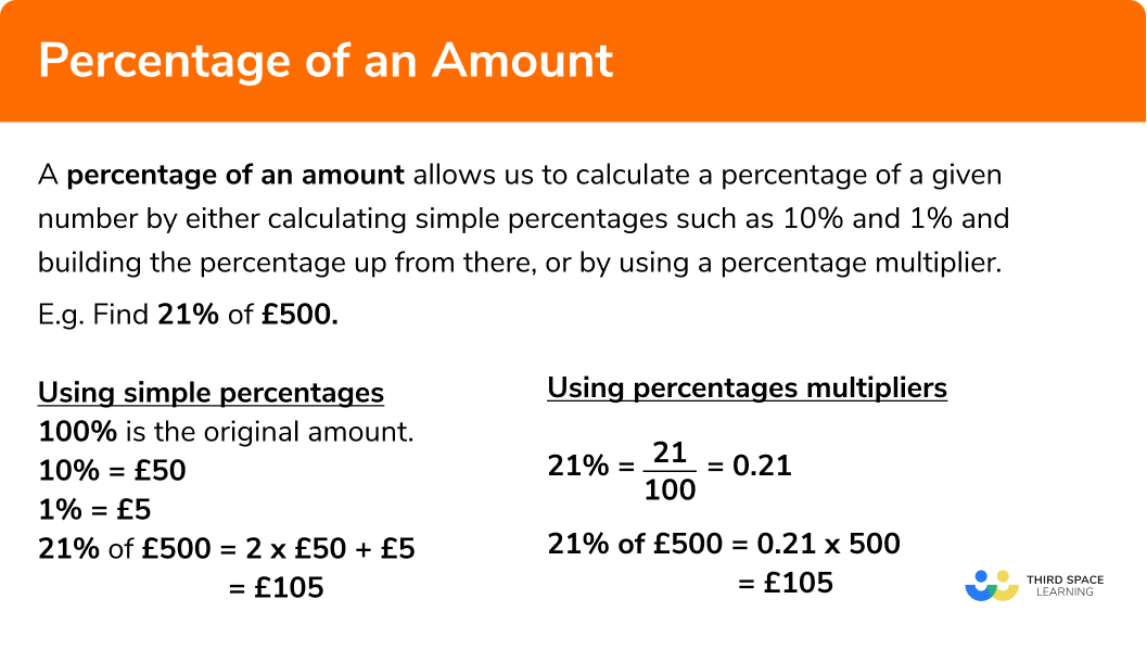 What is a percentage of an amount?