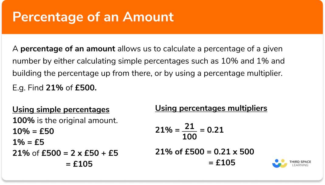 Percentage of an amount