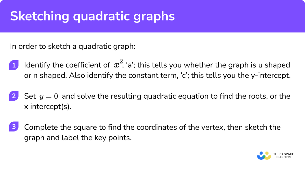 How to sketch a quadratic graph