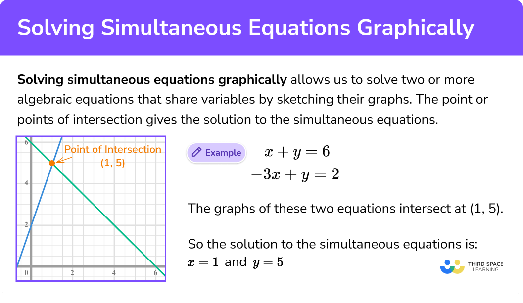 Solving Simultaneous Equations Graphically GCSE Maths