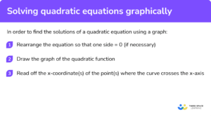 Solving Quadratic Equations Graphically - GCSE Maths Revision Guide