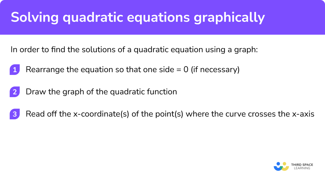 Explain how to solve quadratic equations graphically