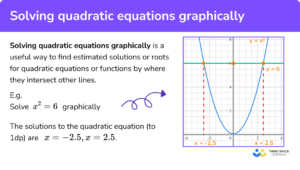 Solving Quadratic Equations Graphically - GCSE Maths Revision Guide