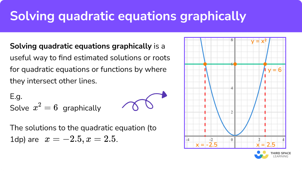 What is solving quadratic equations graphically?