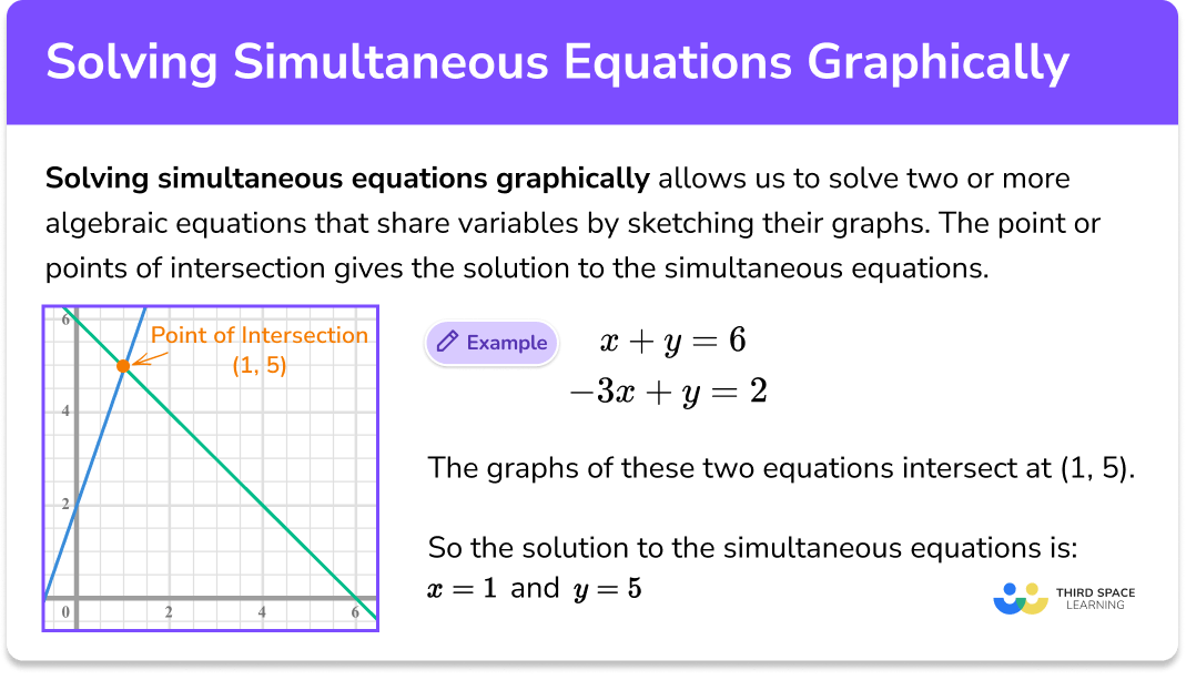 simultaneous equations problem solving