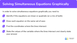 Solving Simultaneous Equations Graphically - GCSE Maths