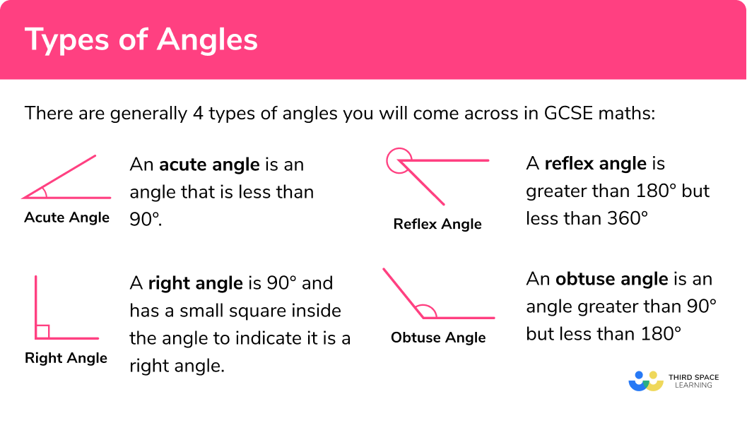 What are the different types of angles?