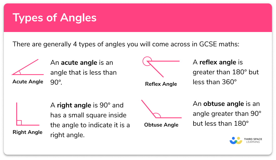 Types Of Angles GCSE Maths Steps Examples Worksheet