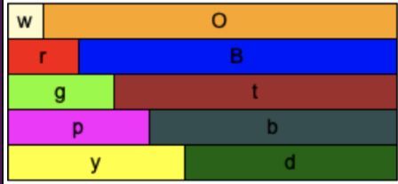 Example of a Cuisenaire rod model made in Maths bot.