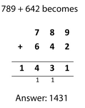 column addition 789 + 642 = 1431