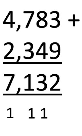 column addition method for 4783 + 2349