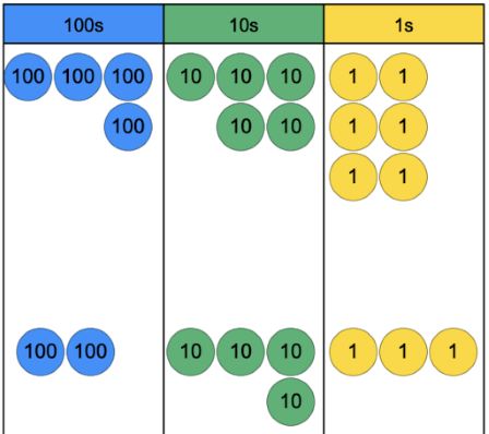 place value counters 6 100s counters, 9 10s counters, 9 1s counters