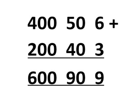expanded addition method for 456 + 246