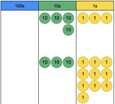 problem solving using column addition