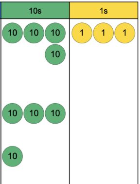 place value counters, 8 10s, 3 1s
