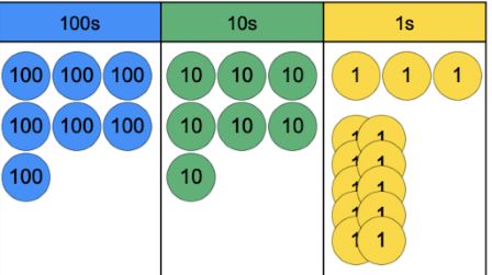 standard algorithm - column subtraction 3