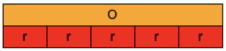 Example of a Cuisenaire rod model representation of 5r = 0.