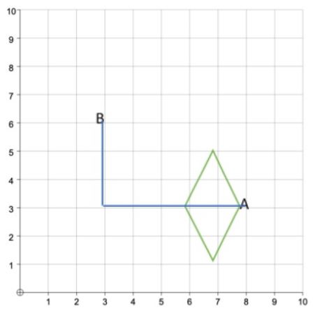 A graph (1st quadrant) with a diamond with vertice A at (8,3) and point B at (3,6) and a line connecting the two running from (8,3) to (3,3) and then up to (3,6)