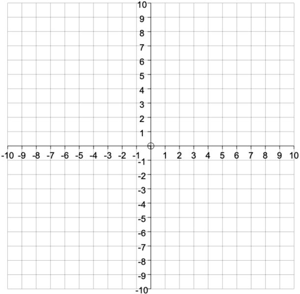 a graph with all four quadrants