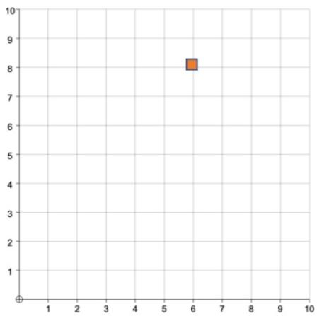 A graph, first quadrant with an orange square plotted with coordinates (6,8)
