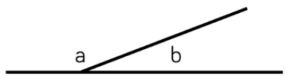two intersecting lines with angles a and b