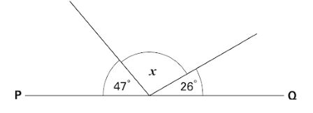 A right angle meeting at a point on a straight line, creating three angles: 47 degrees, 26 degrees and x