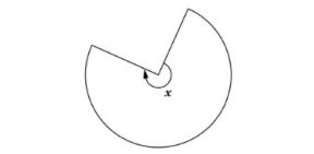 A three quarter circle with angle x at 270 degrees