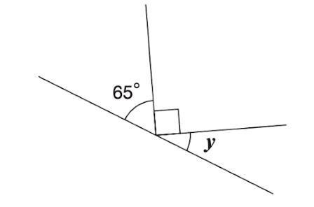 A right angle meeting at a point on a straight line, creating three angles: 65 degrees, 90 degrees and y