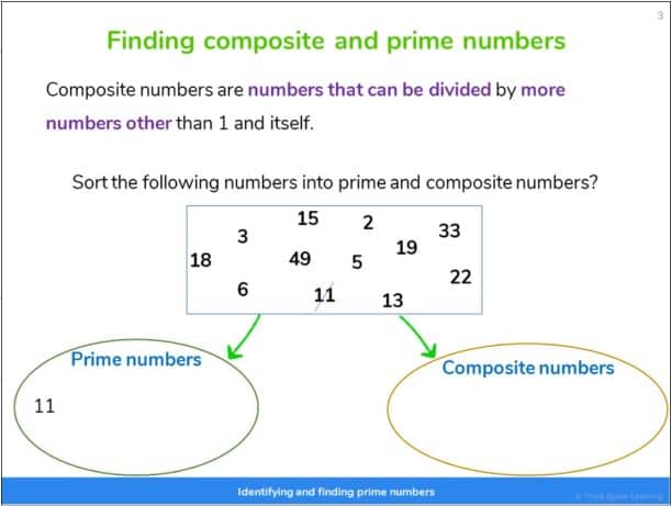 A slide introducing composite numbers from Third Space Learning's online intervention