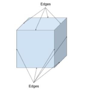 a cube with its edges marked up