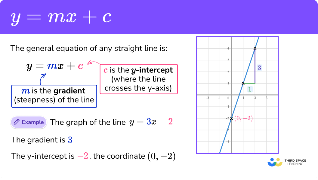 y=mx+c GCSE Maths Steps, Examples & Worksheet