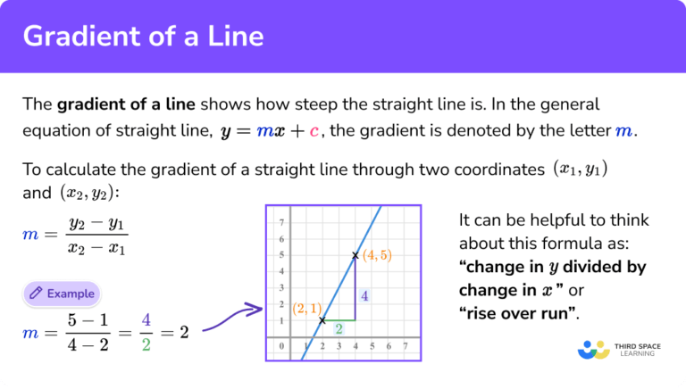 Gradient Of A Line Gcse Maths Steps Examples And Worksheet