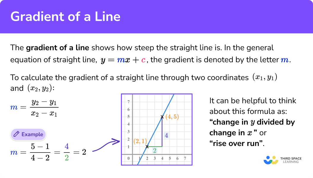 What is the gradient of a line?
