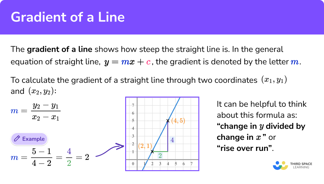 Solved d) Interpret the meaning of the slope of your formula