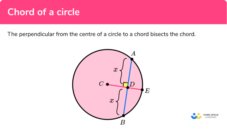 Chord Of A Circle Gcse Maths Steps Examples Worksheet