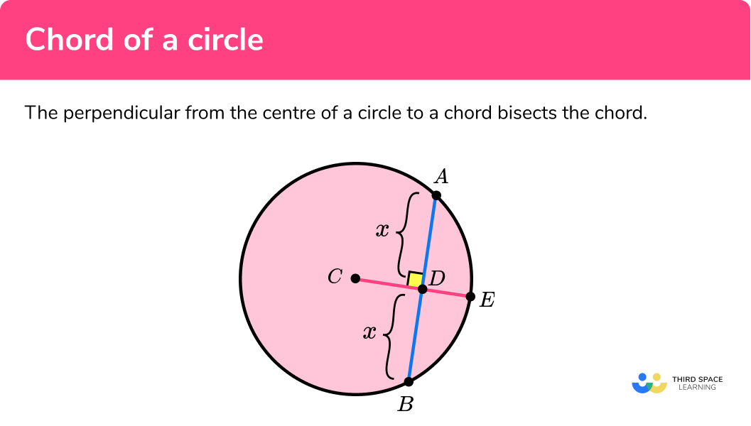 What is the chord of a circle?