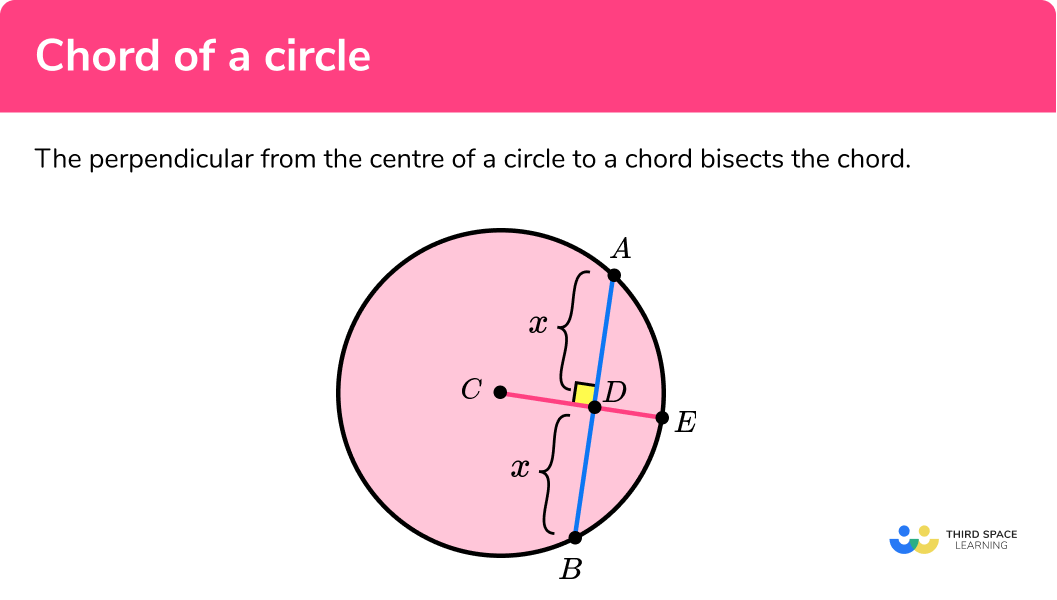Chord Of A Circle GCSE Maths Steps Examples Worksheet