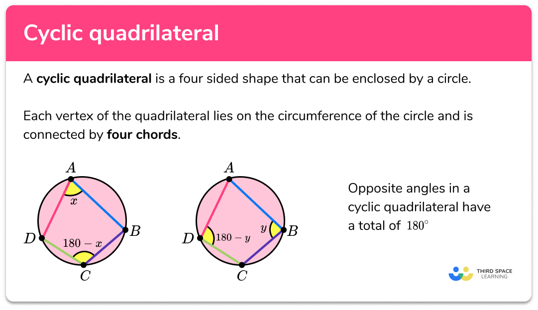Cyclic quadrilateral