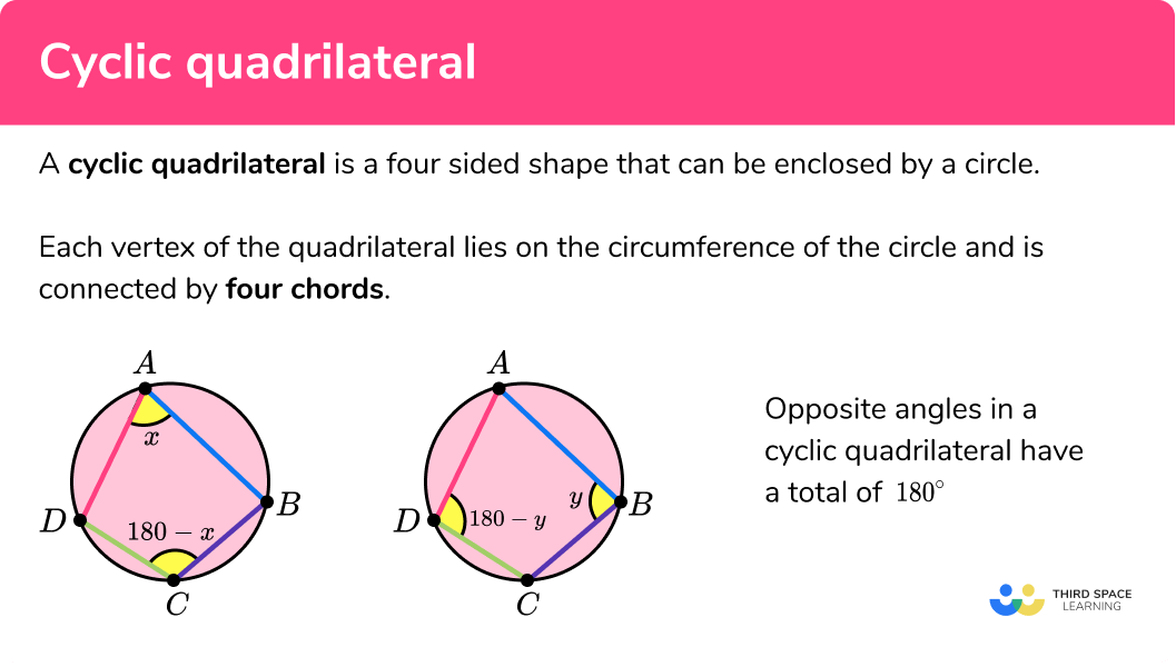 What is a cyclic quadrilateral?