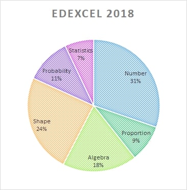 Edexcel maths past papers June 2018