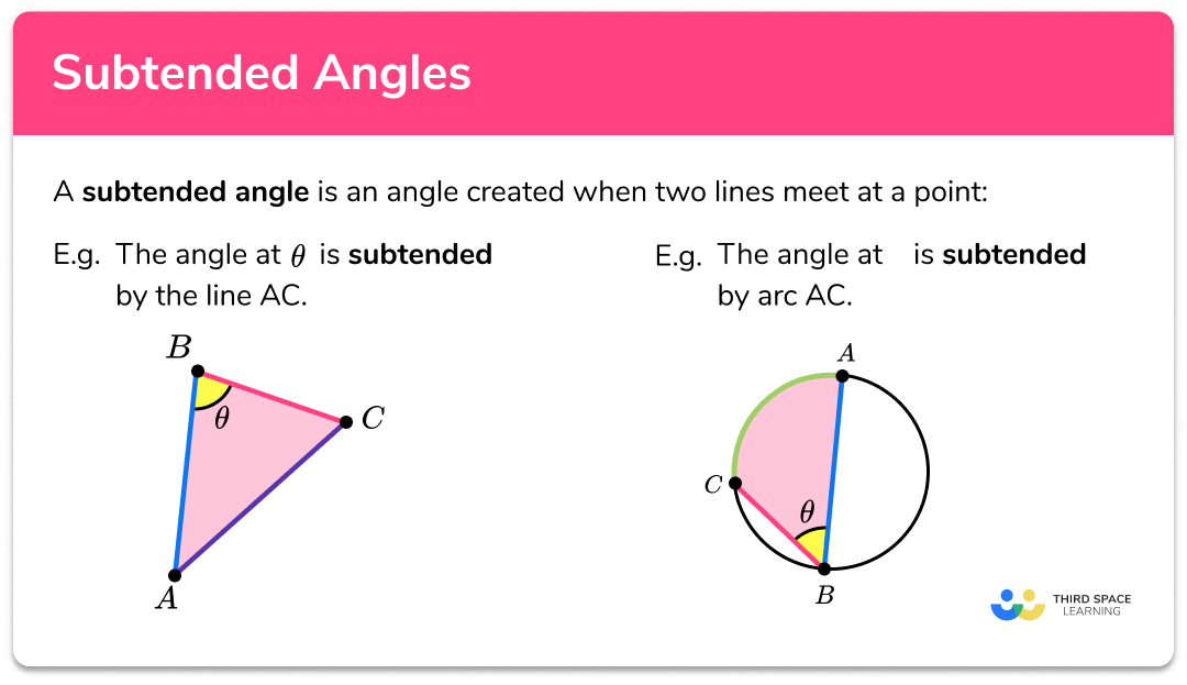 Subtended angles